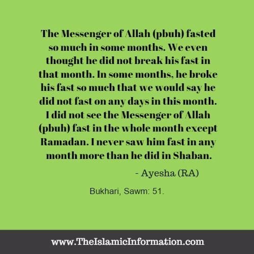 mid shaban hadith