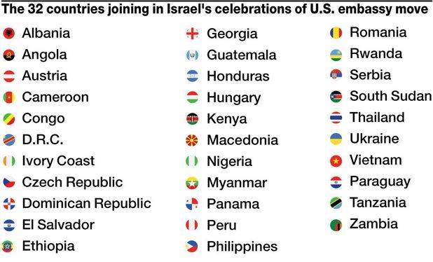 countries celebrating israeli embassy move