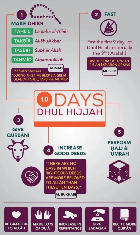 10 Things About The Benefits of First 10 Days of Dhul Hijjah