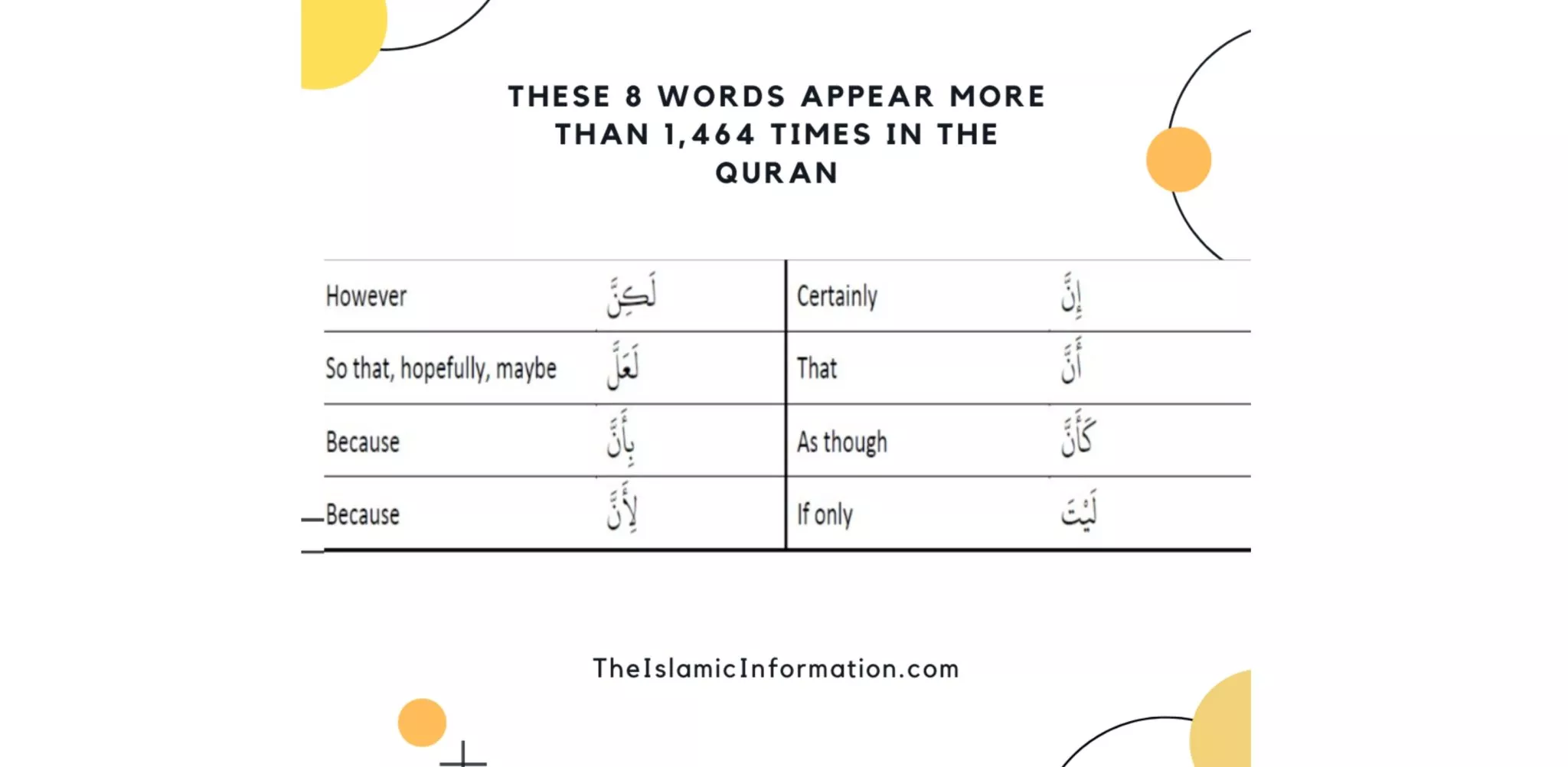 8 Words That Are Mentioned 1464 Times in The Holy Quran