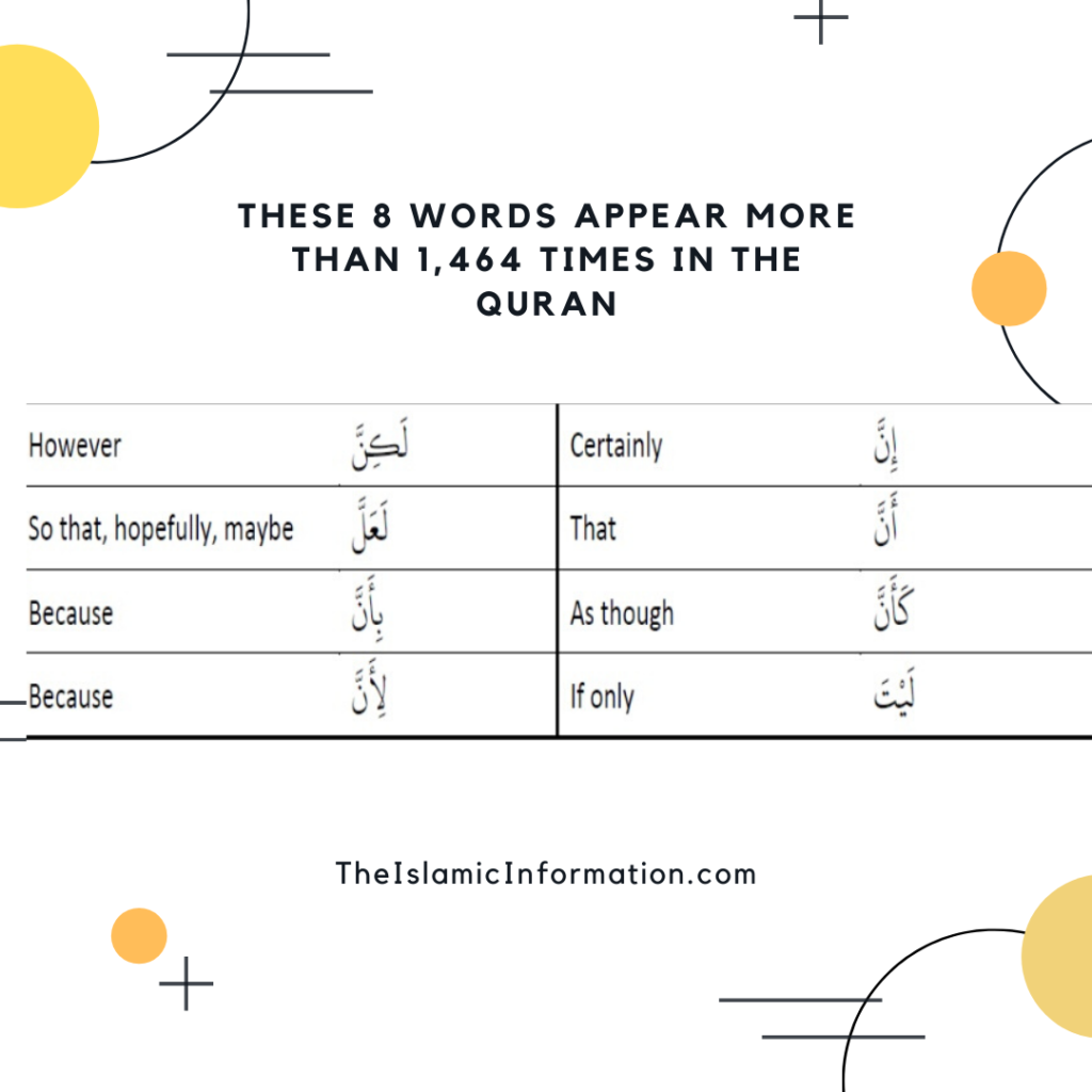 1111 Words That Are Mentioned 11,11 Times in The Holy Quran