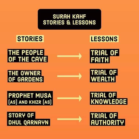 surah kahf stories and lessons summary