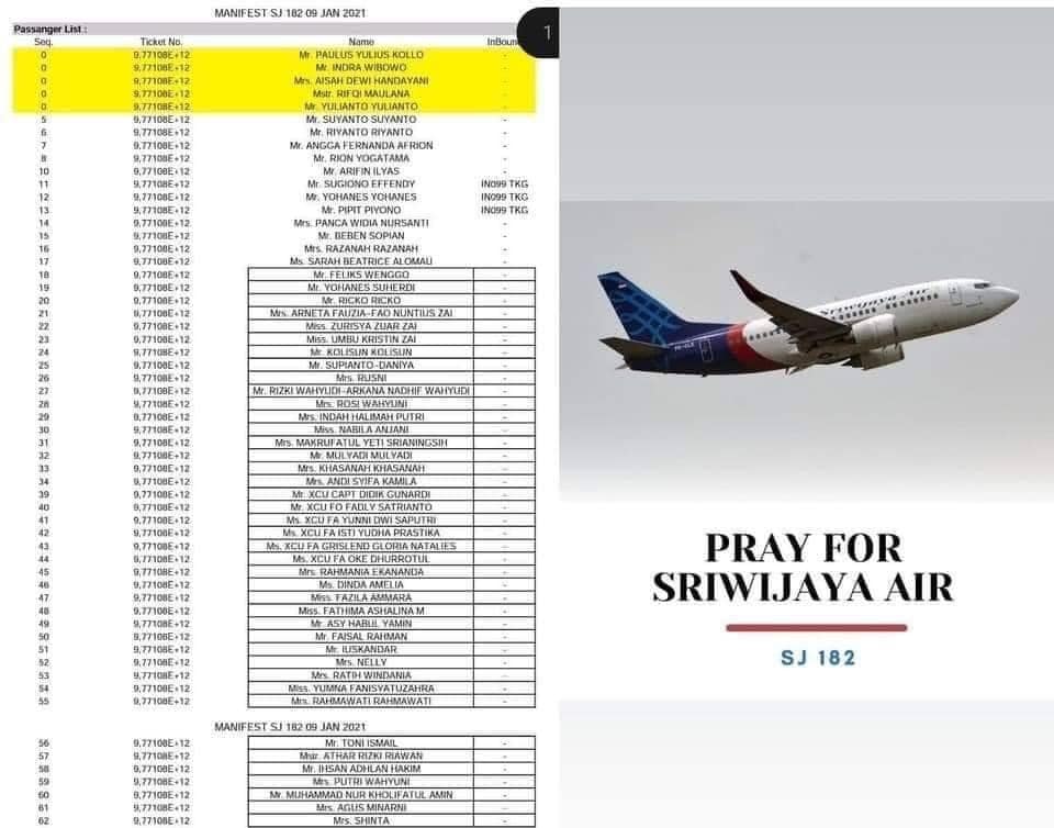 Complete Passengers List of Sriwijaya Air Flight 182