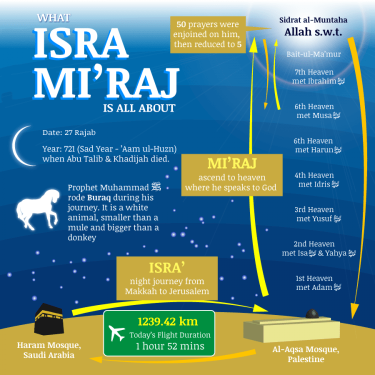 The Full and Complete Isra and Miraj Story, The Night Journey!