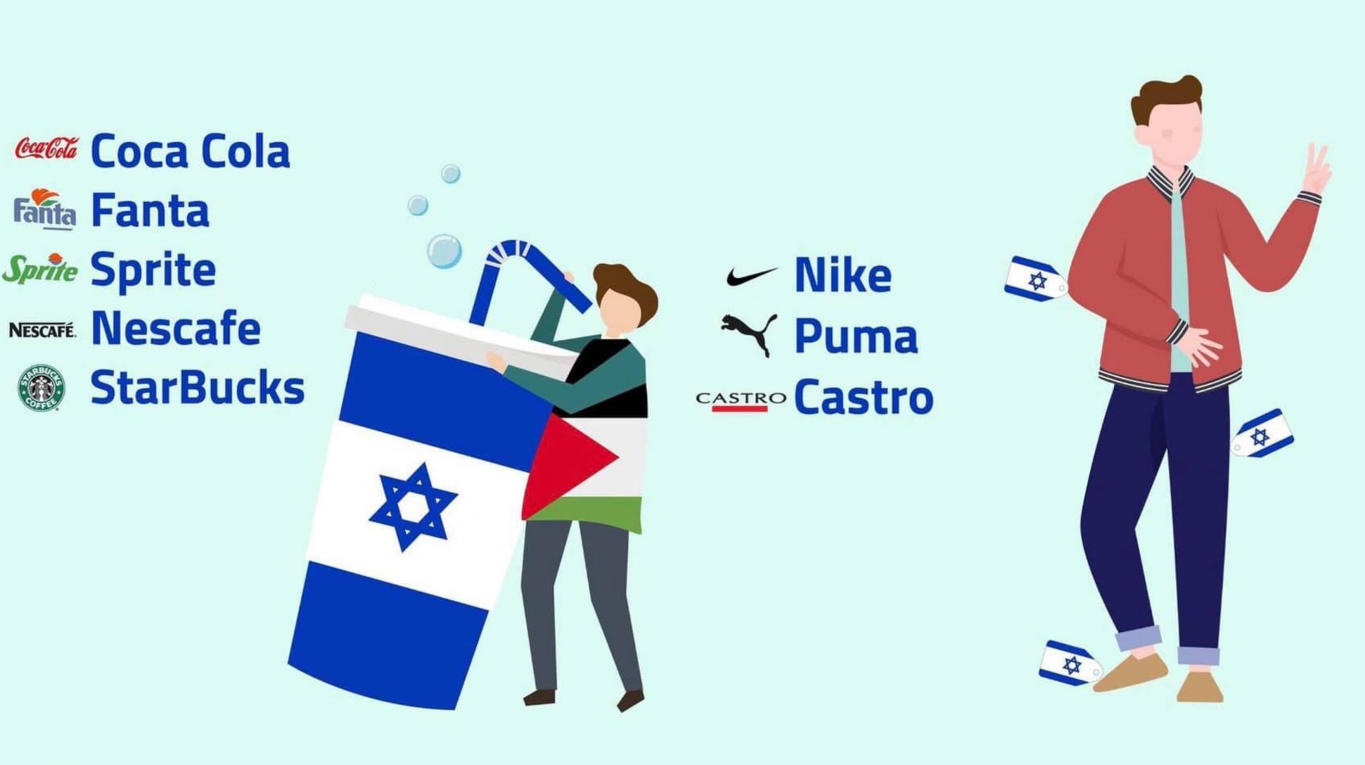 List of Israeli Products That Muslims Are Boycotting