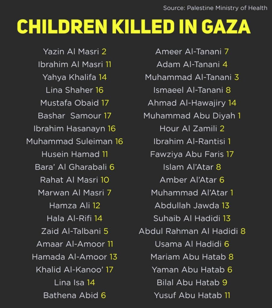 children killed in gaza 2021