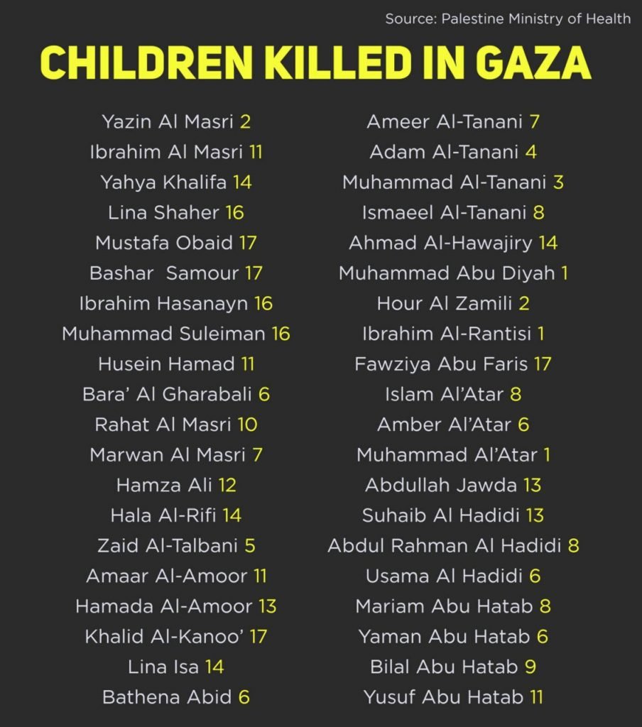 children killed in gaza 2021