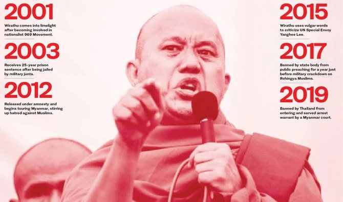 terror of Wirathu