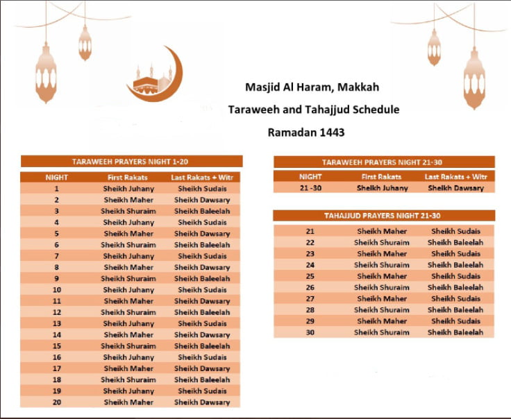 Taraweeh Schedule for Masjid Al Haram