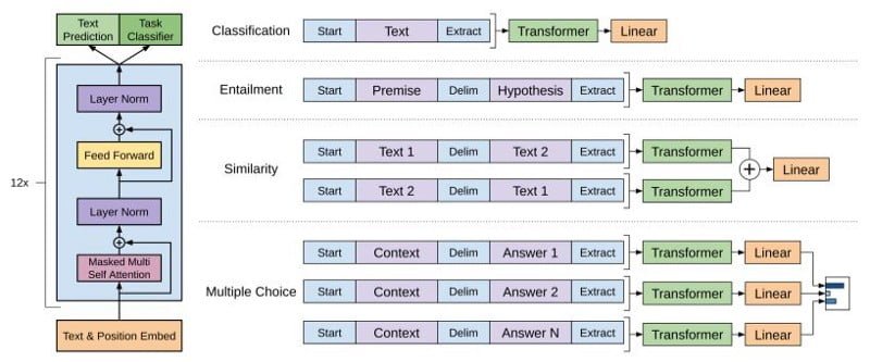 GPT 3 diagram