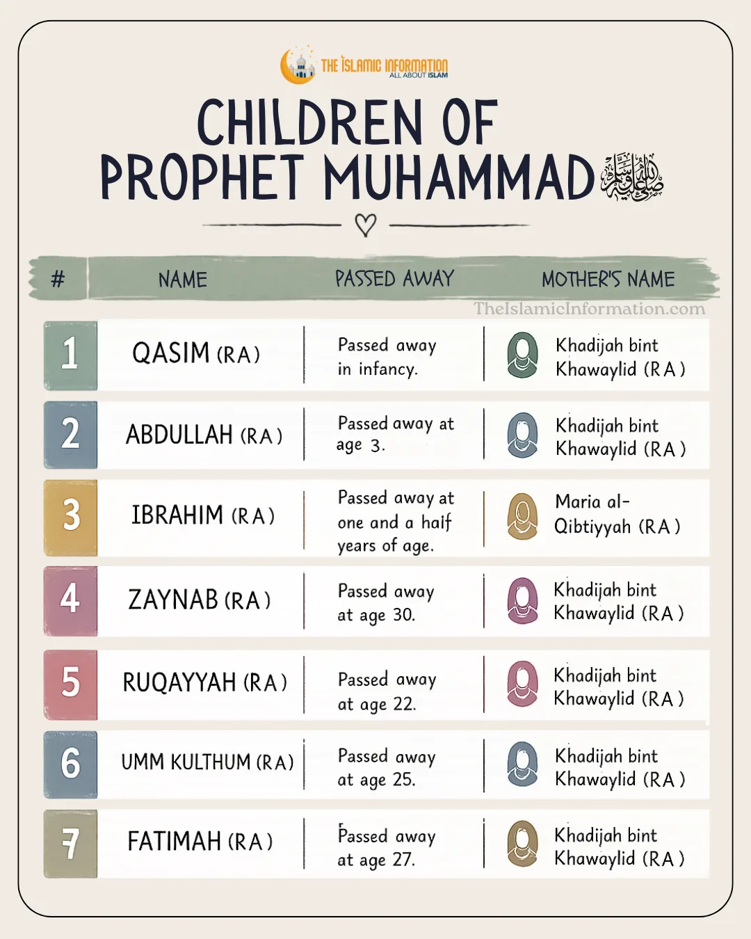 children of prophet muhammad