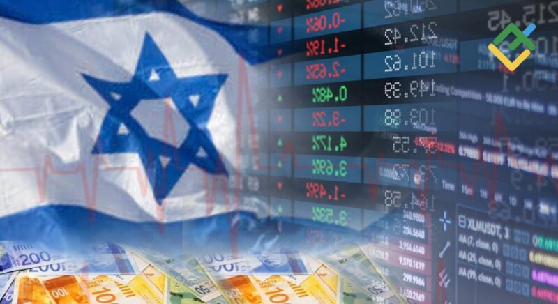 israeli economy