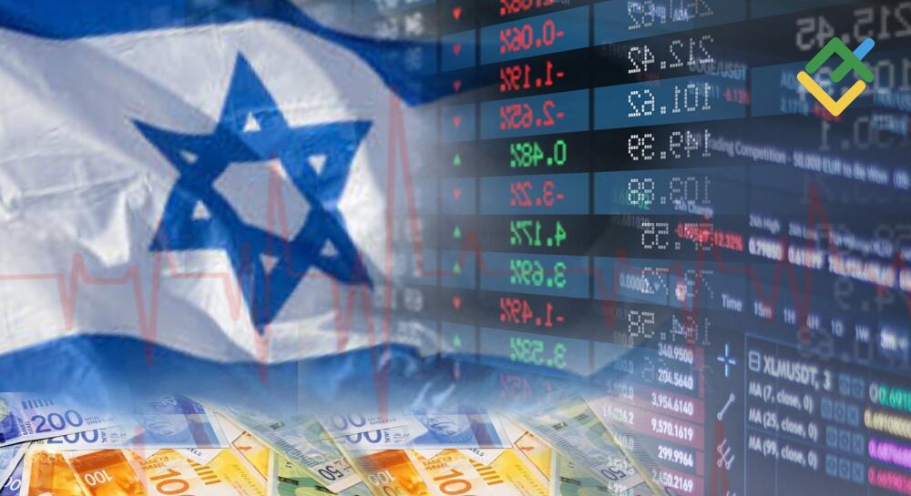 israeli economy