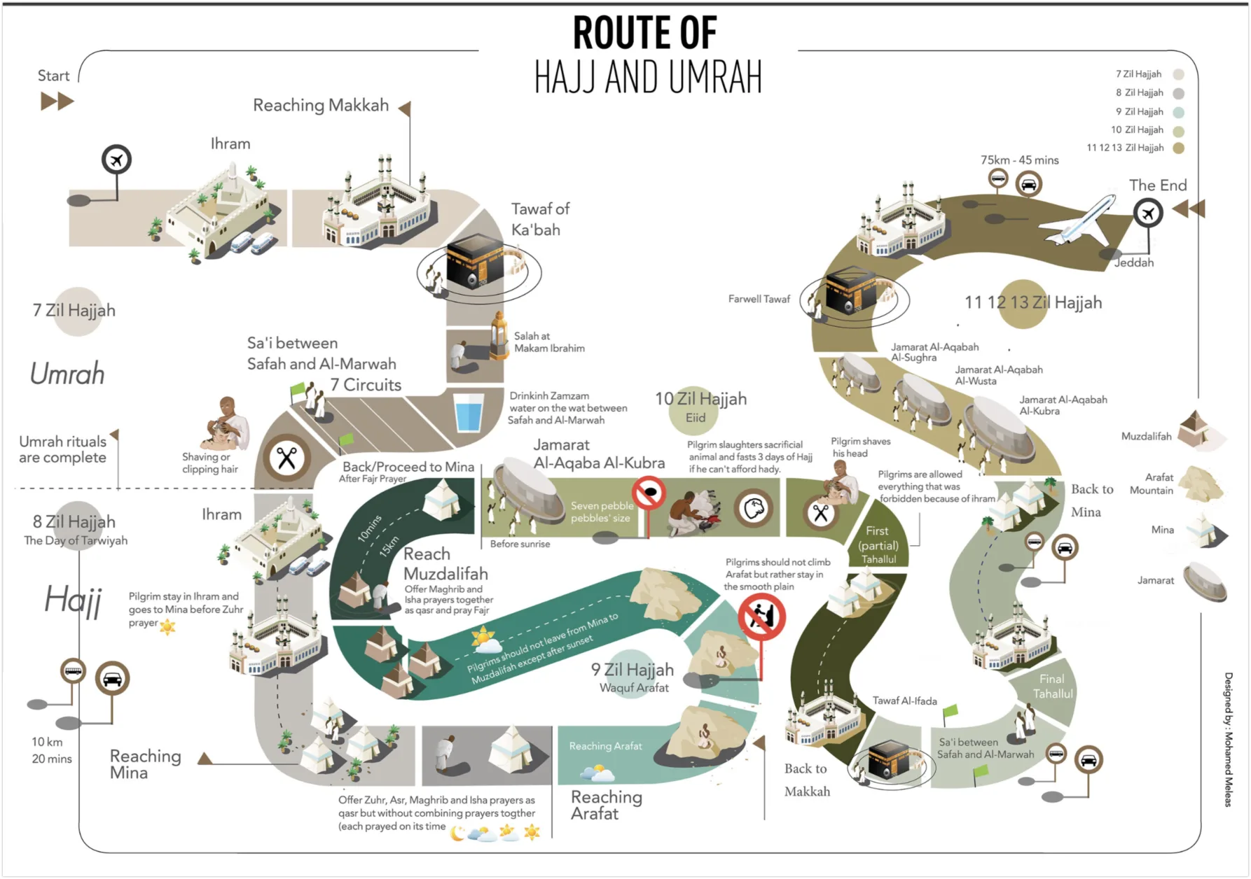 Hajj steps full detail