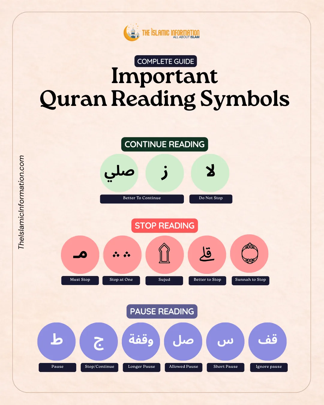Important Quran Reading Symbols