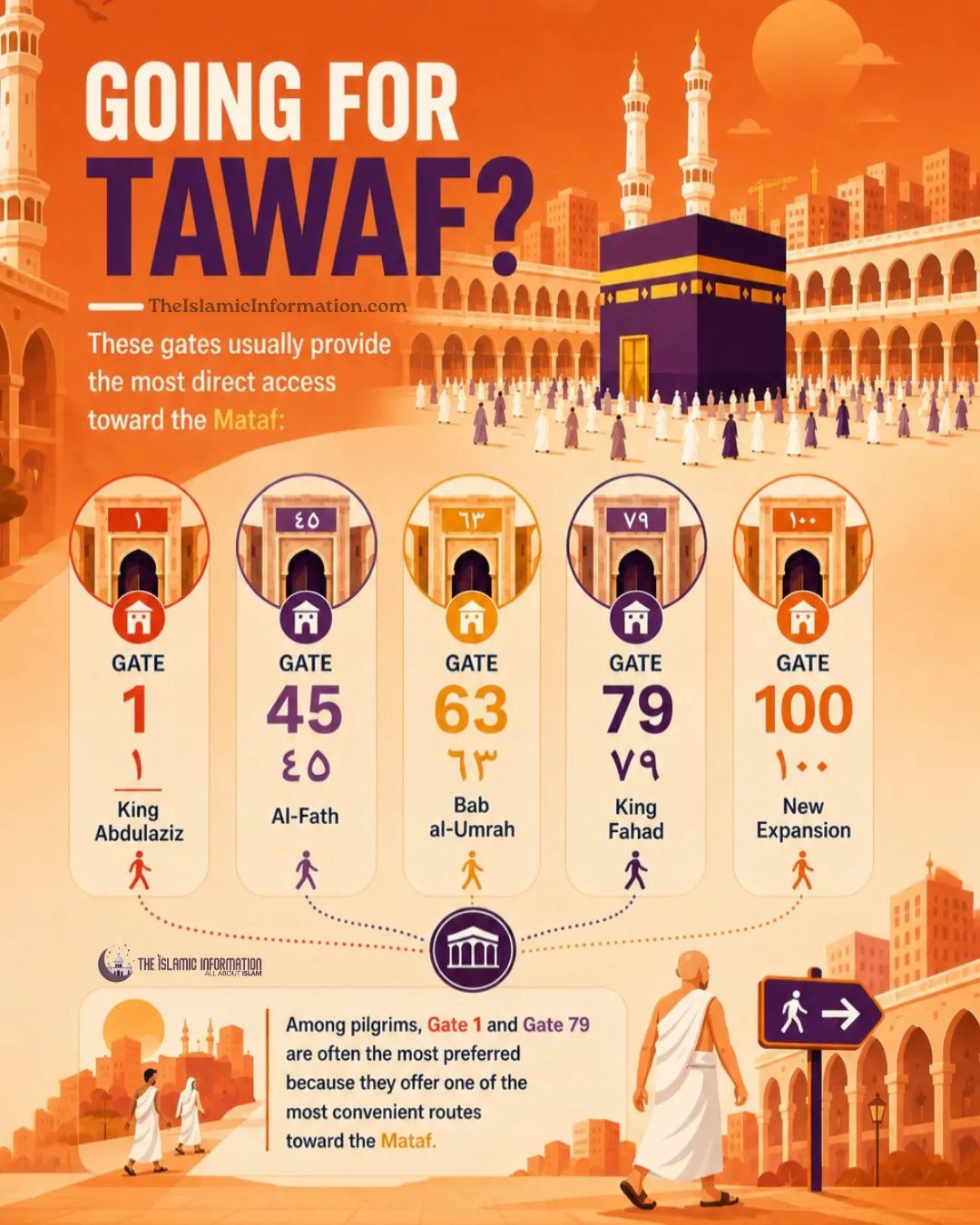 IDEAL TAWAF GATES MASJID AL HARAM