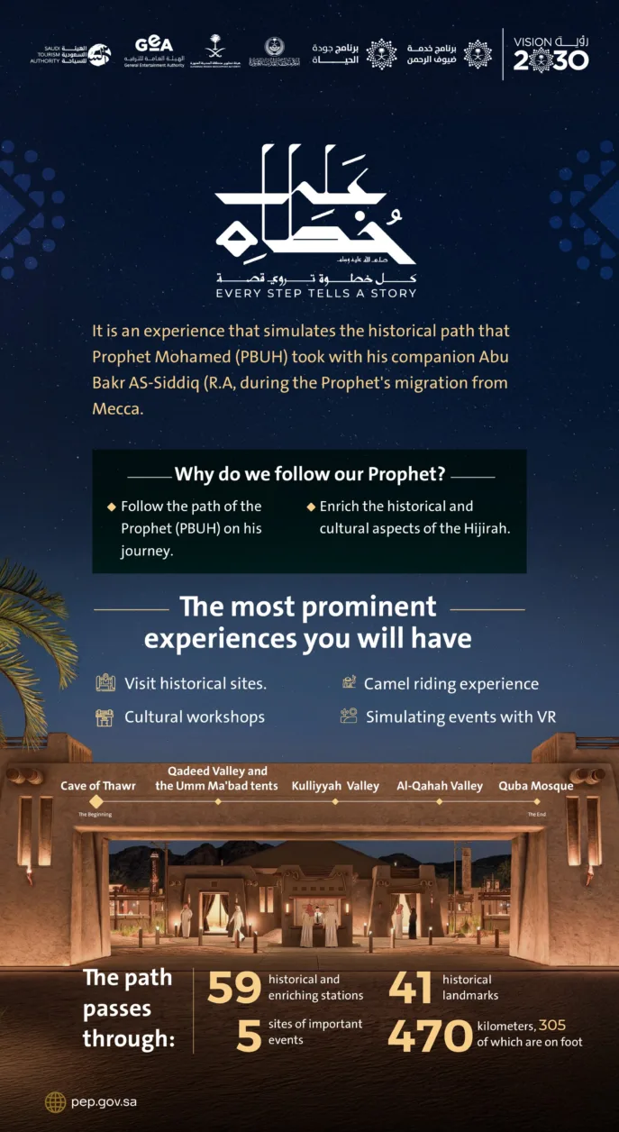 Hijrah Trail Details