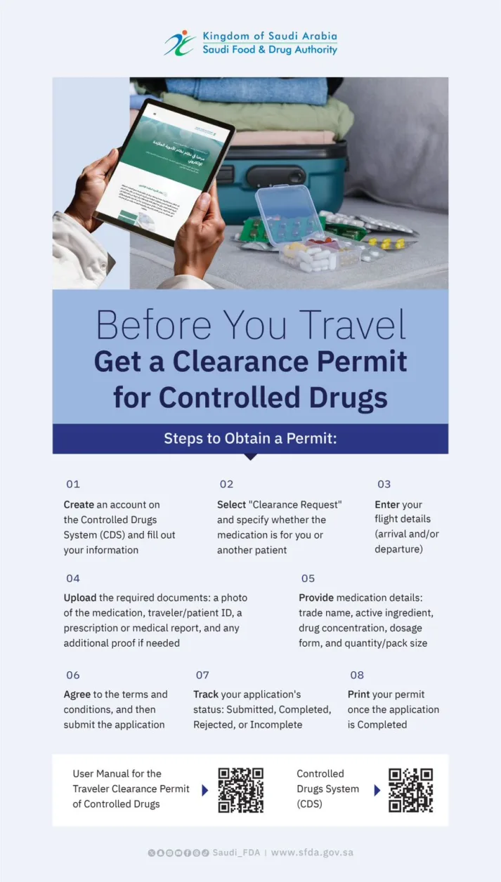 SFDA Publishes Guideline for Clearance Permit of Controlled Drugs for Travelers