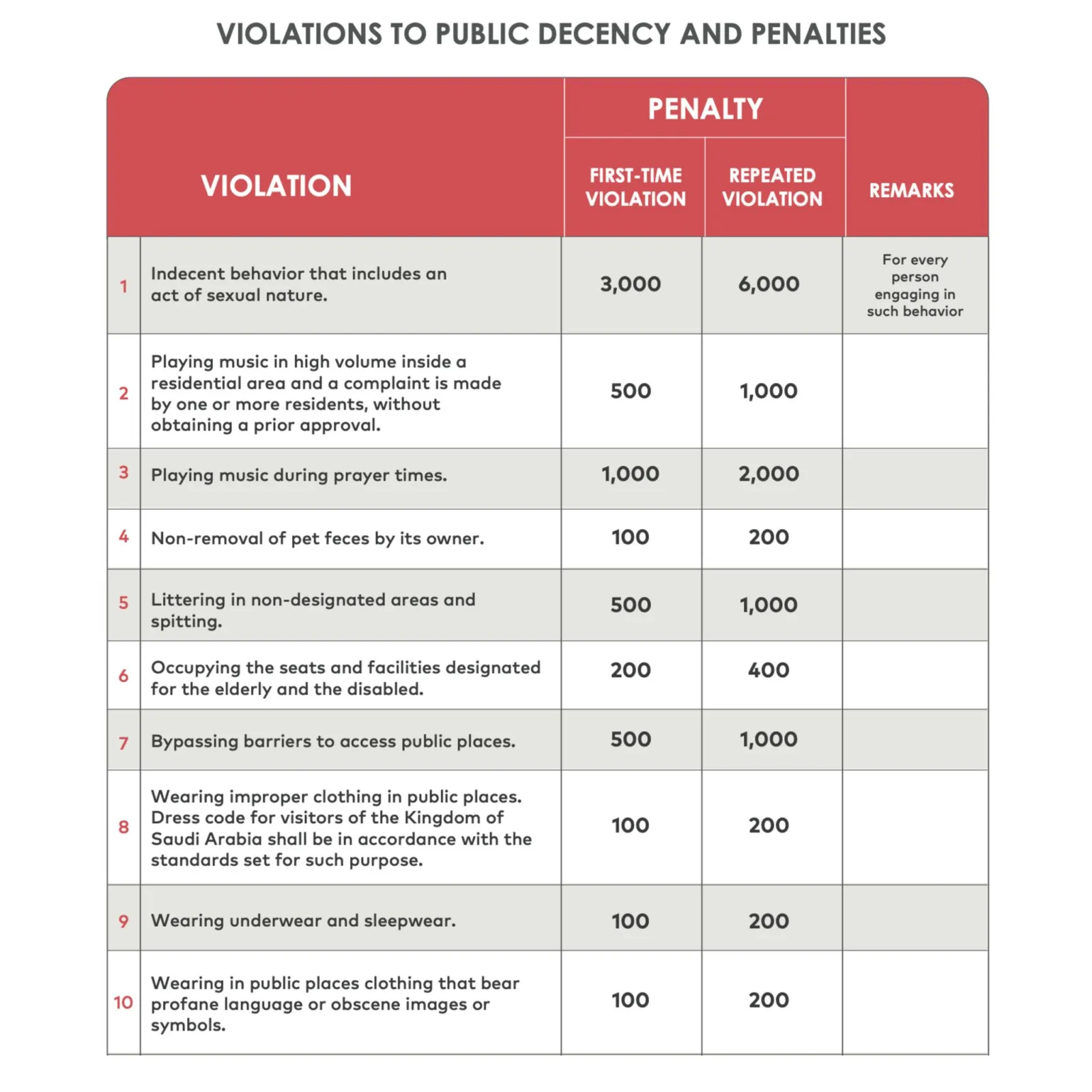 laws of public decency saudi arabia 1 to 10