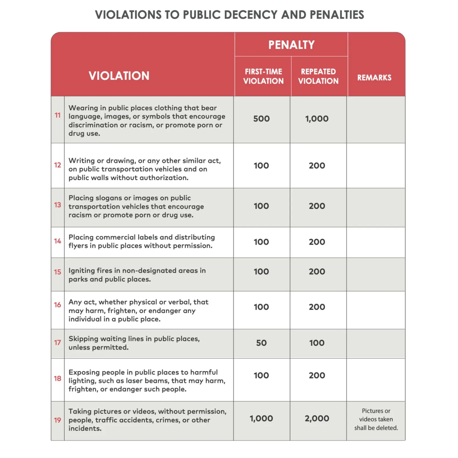 laws of public decency saudi arabia 11 to 19