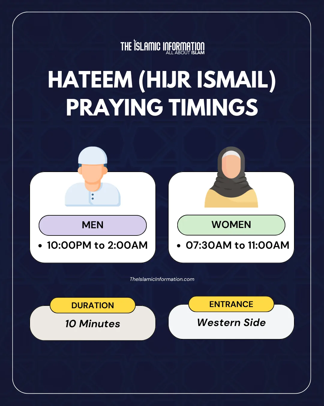 Hateem (Hijr Ismail) Praying Timings