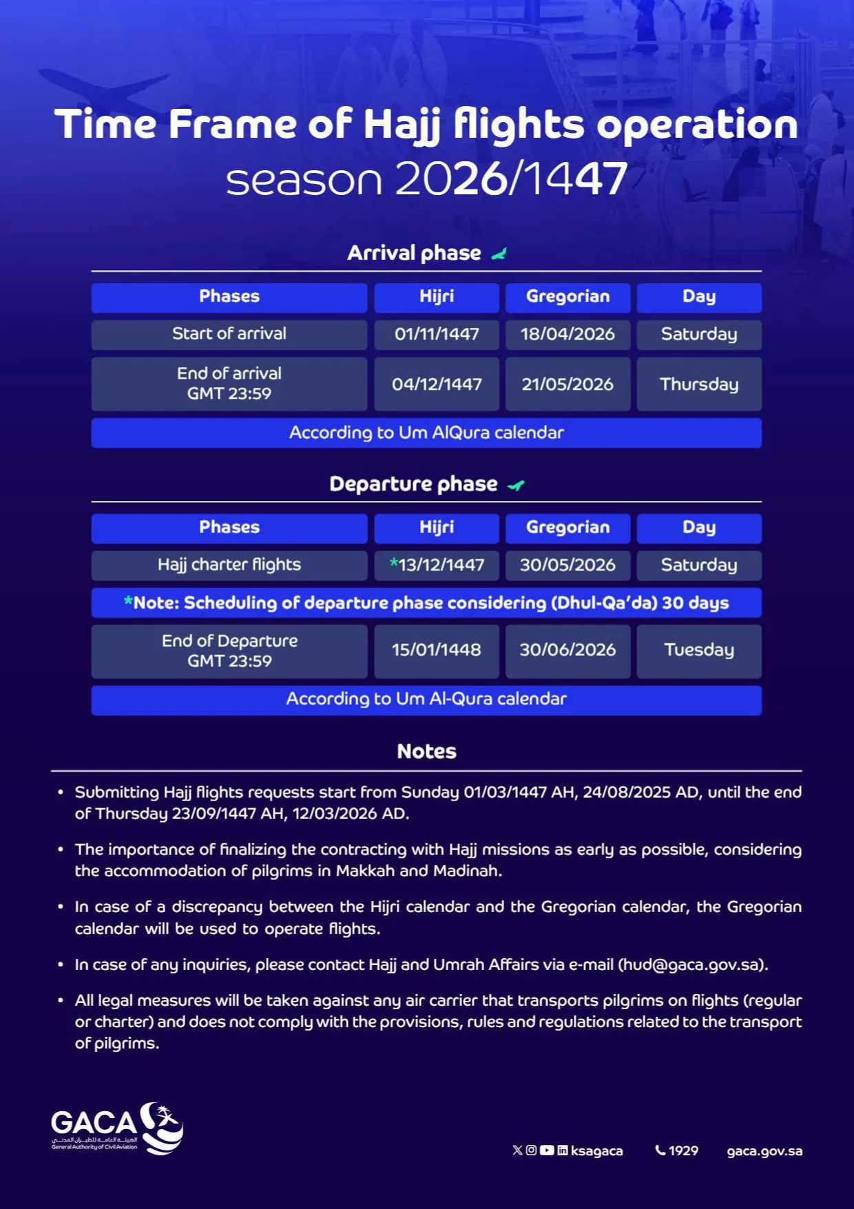 Hajj 2026 Schedule