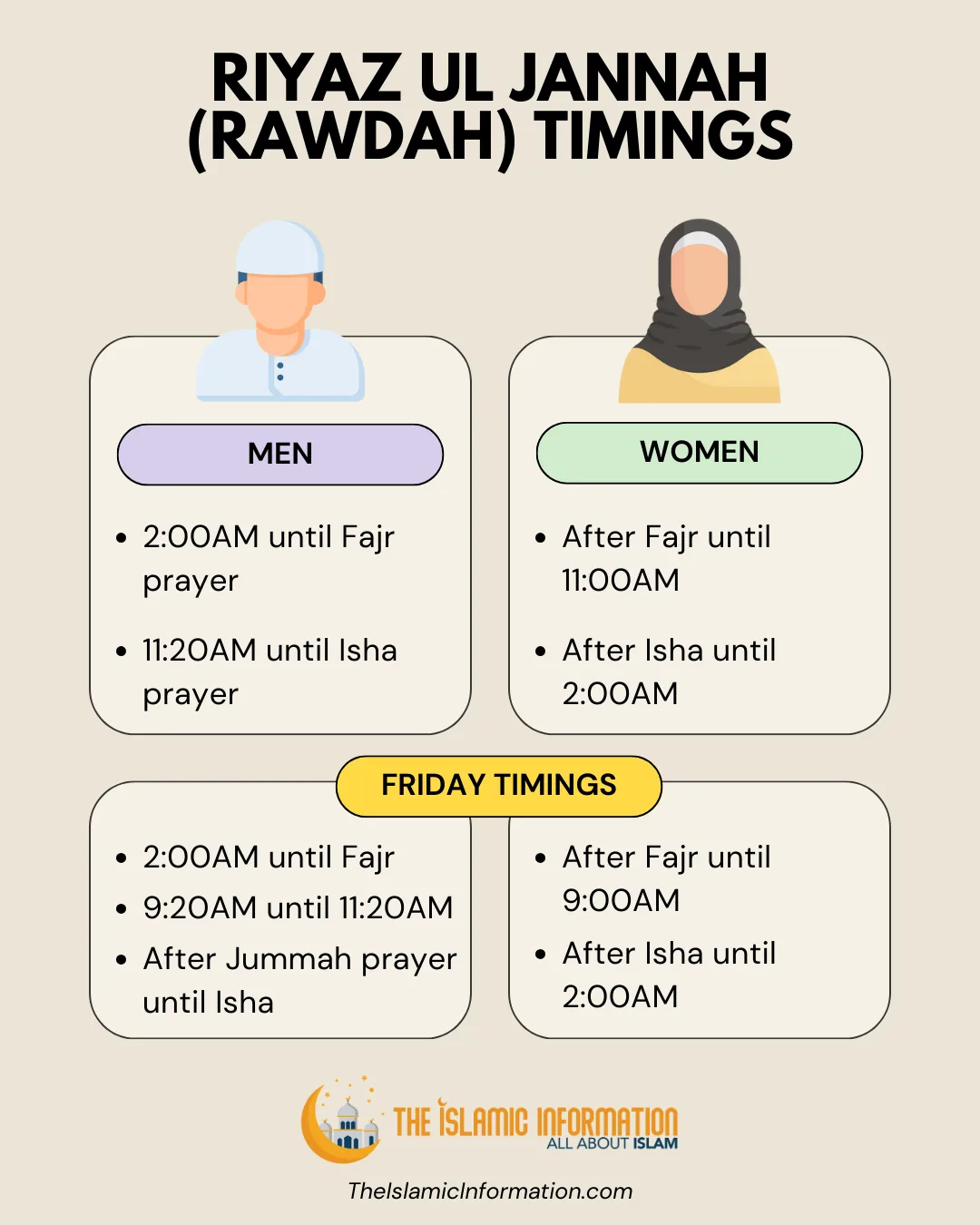 Riyaz ul Jannah (Rawdah) Timings 2026