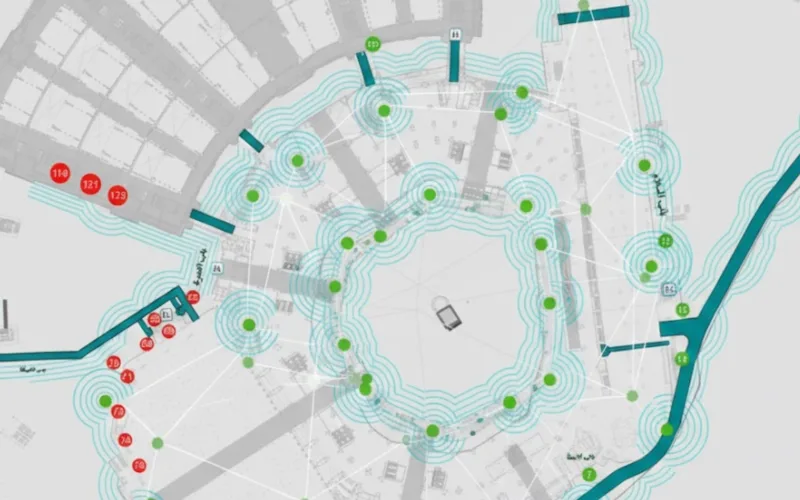 smart sensors masjid al haram