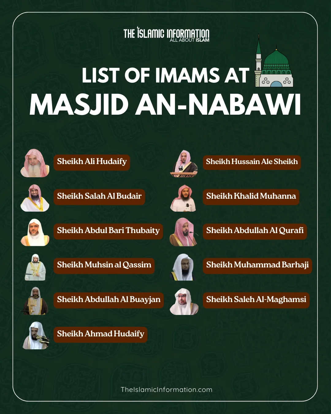 List of imams at Masjid an-Nabawi as of 2026