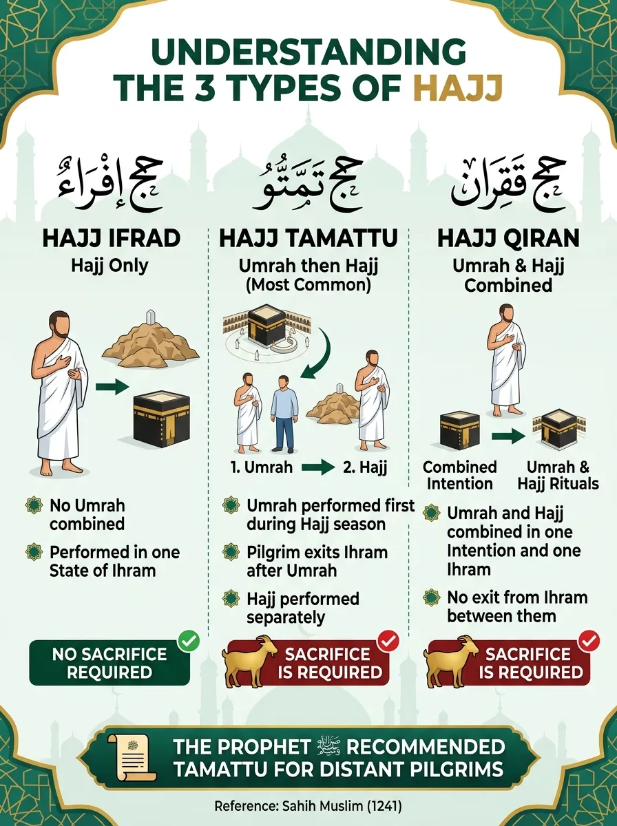 hajj types
