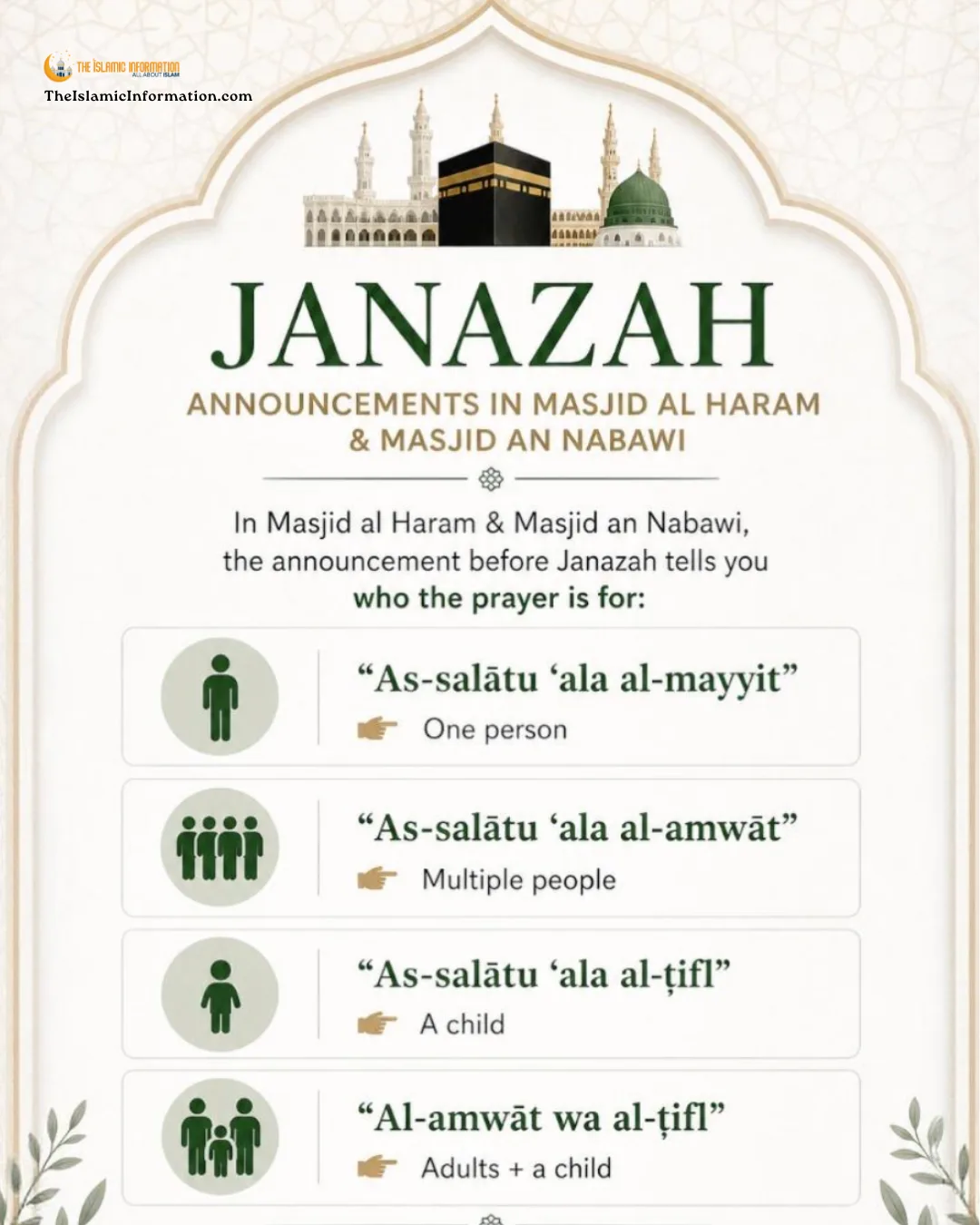 Types of Janazah Announcements masjid al haram and nabawi