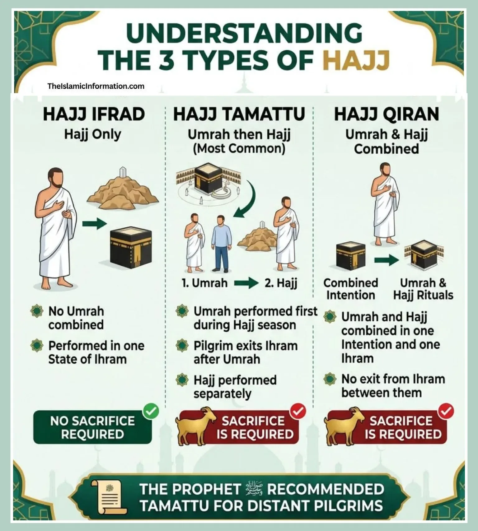 tYPES OF haJJ