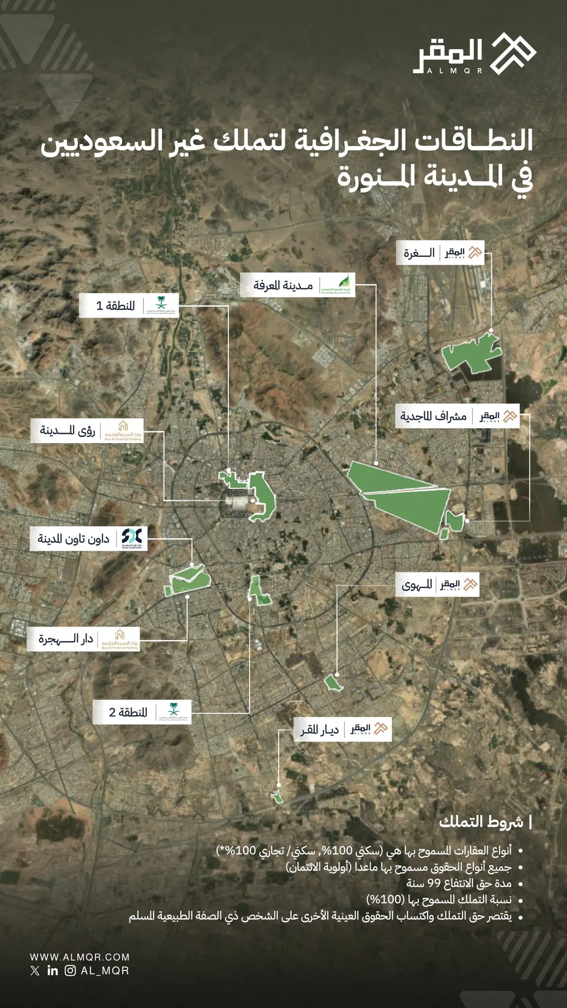 designated zones for properties in madinah