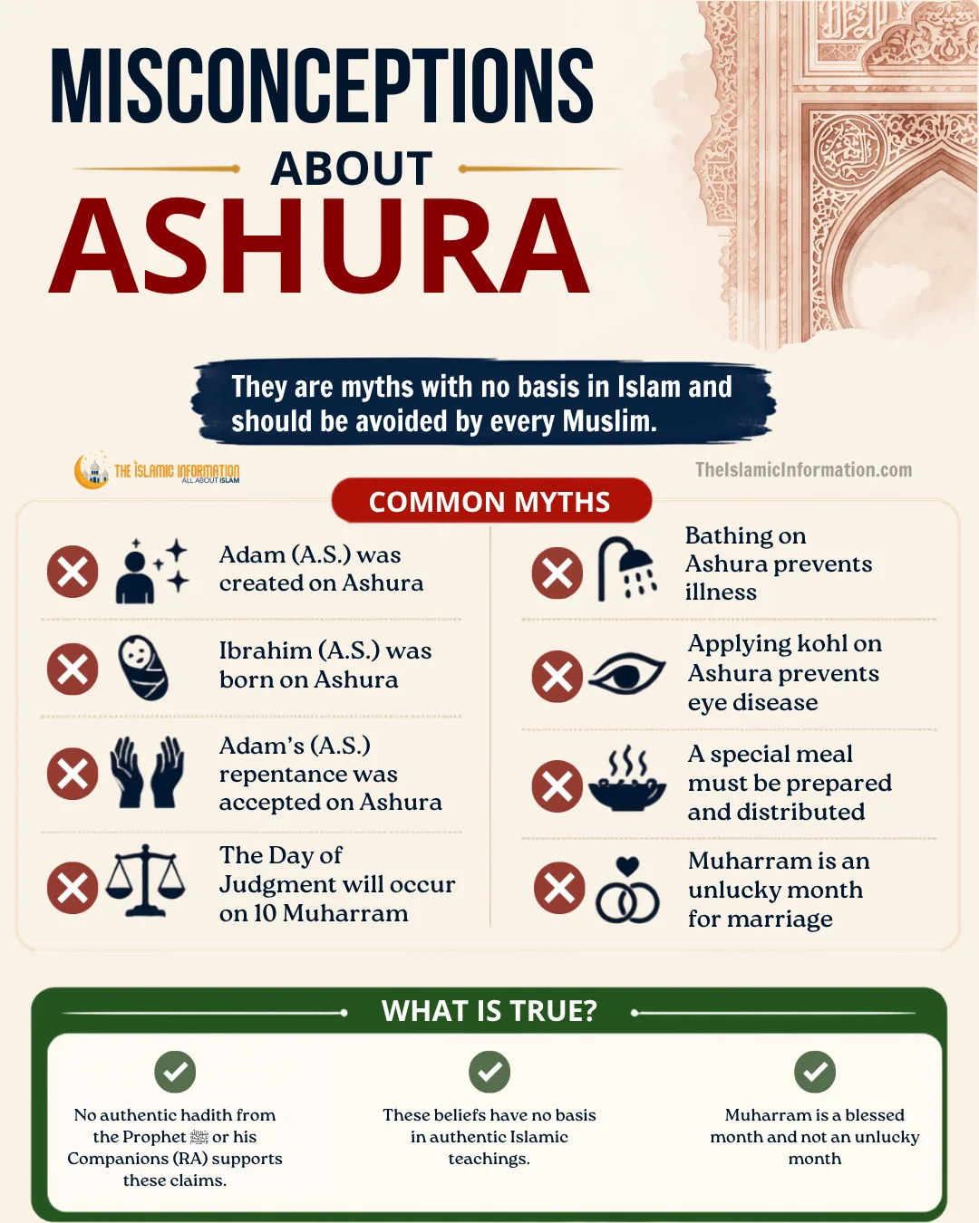 misconceptions about muharram