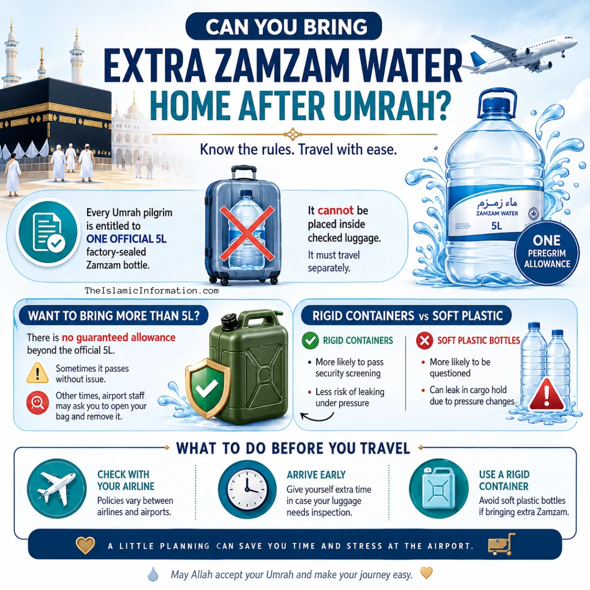 zamzam travel rules