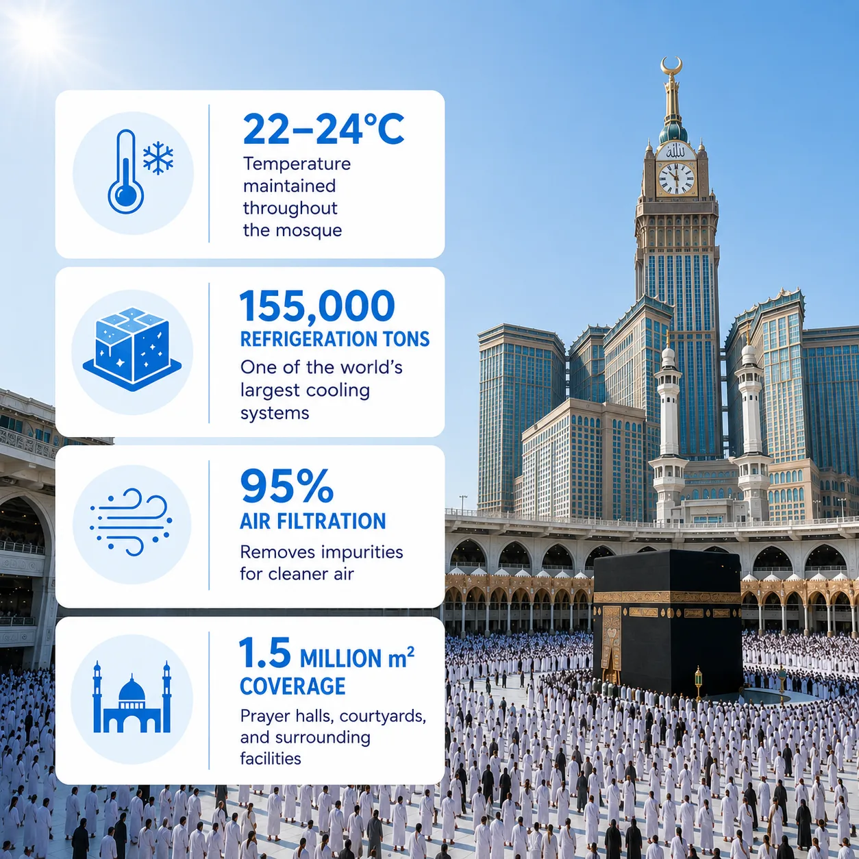 cooling system masjid al haram 2027