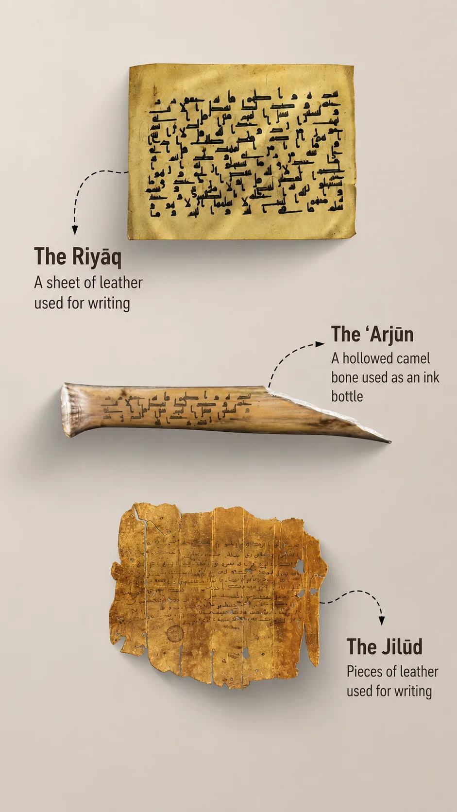 writings from prophet muhammad pbuh era 2