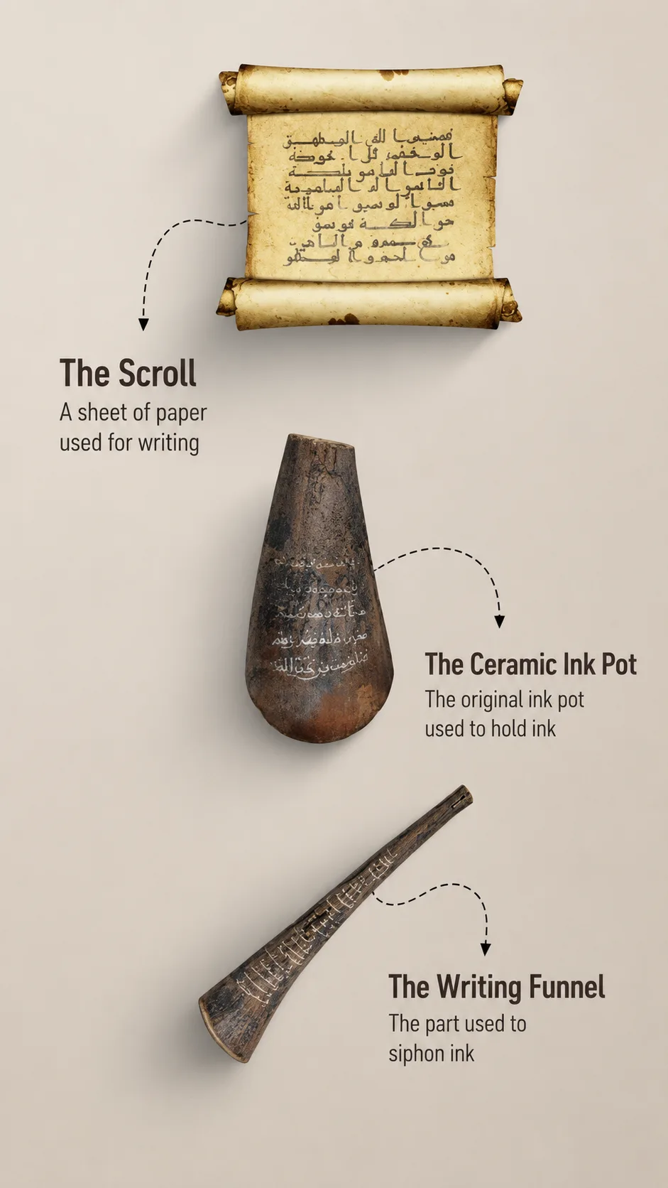 writings from prophet muhammad pbuh era 3