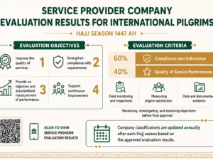 Saudi Ministry Approves Hajj 1447 Service Provider Rankings