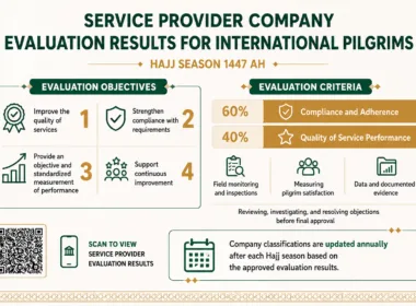 Saudi Ministry Approves Hajj 1447 Service Provider Rankings