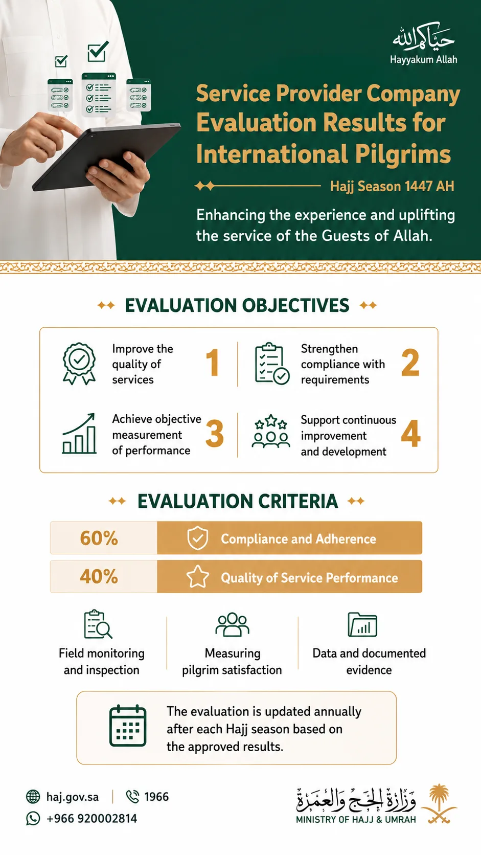 hajj 2027 Service Provider Company Evaluation Results for International Pilgrims