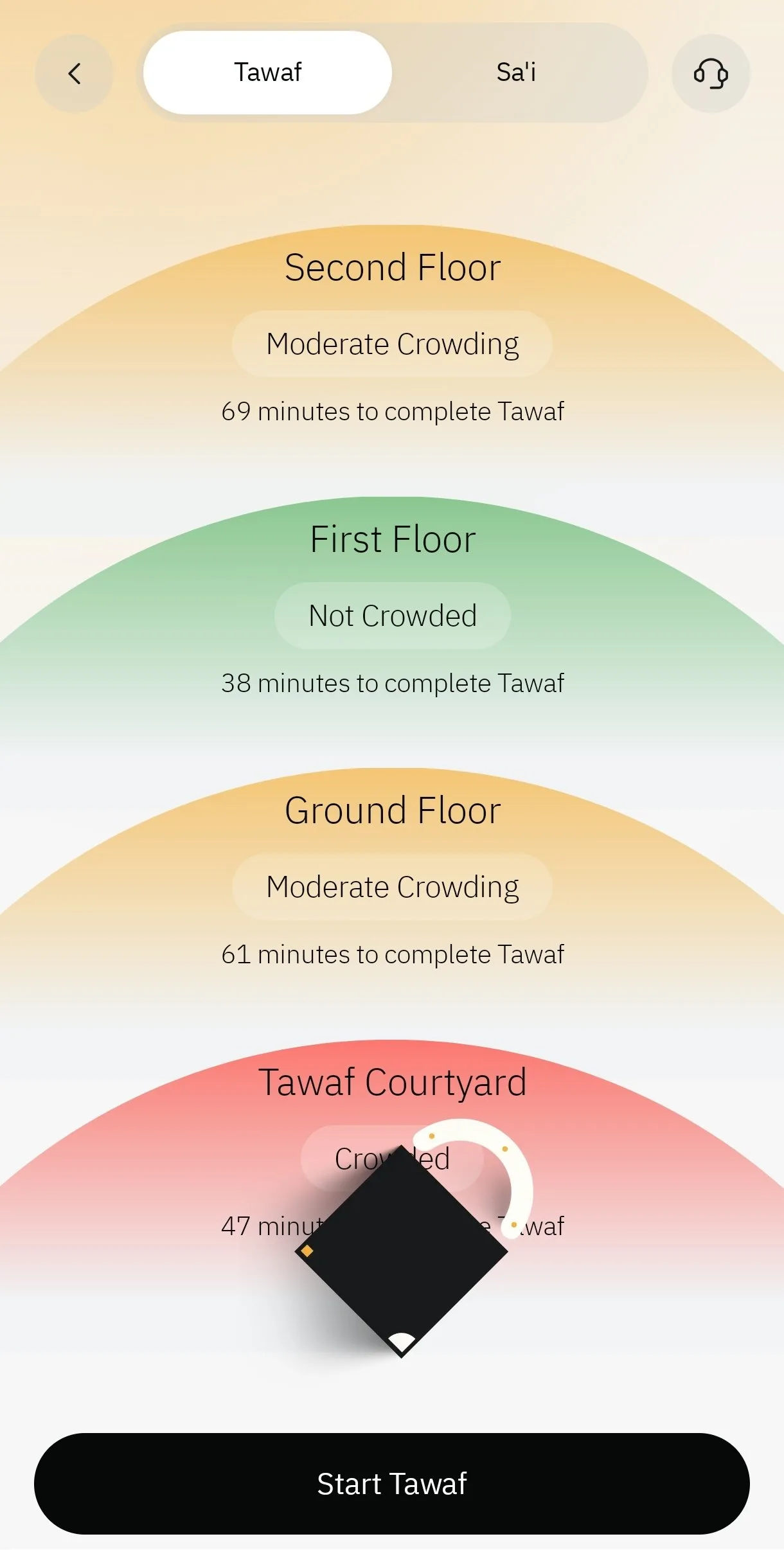 nusuk tawaf crowd tracker