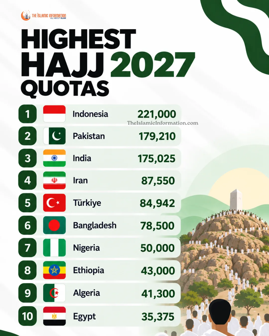 Официальные квоты на хадж 2027