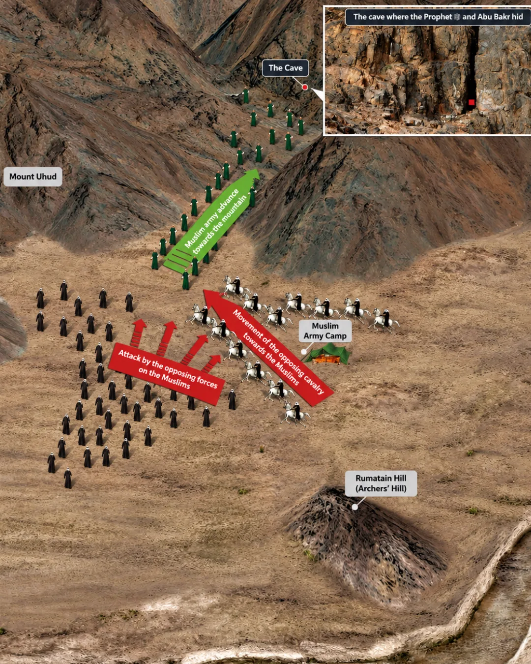 3D historical battlefield illustration showing the Battle of Uhud in 625 CE (3 AH), depicting Muslim