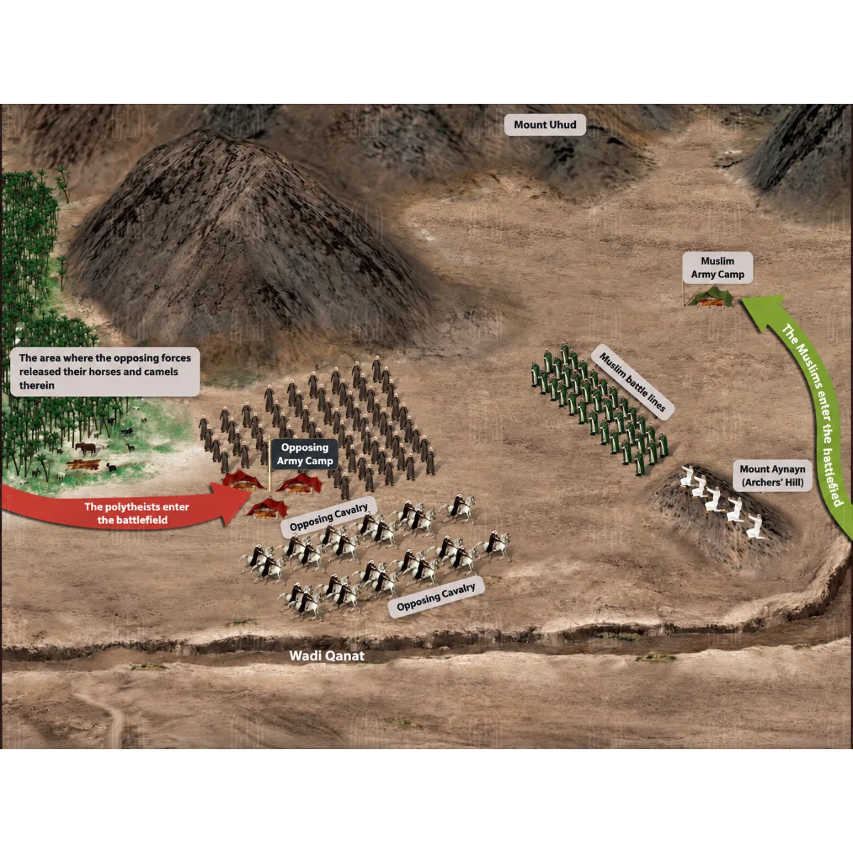3D historical battlefield illustration showing the deployment of the Muslim and Quraysh armies near