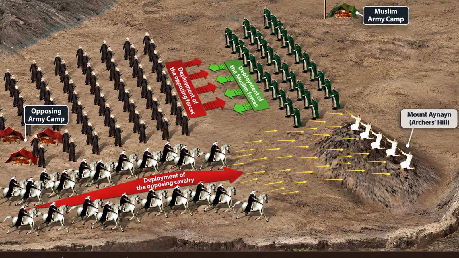 3D historical battlefield illustration showing the initial deployment of the Muslim and Quraysh armi