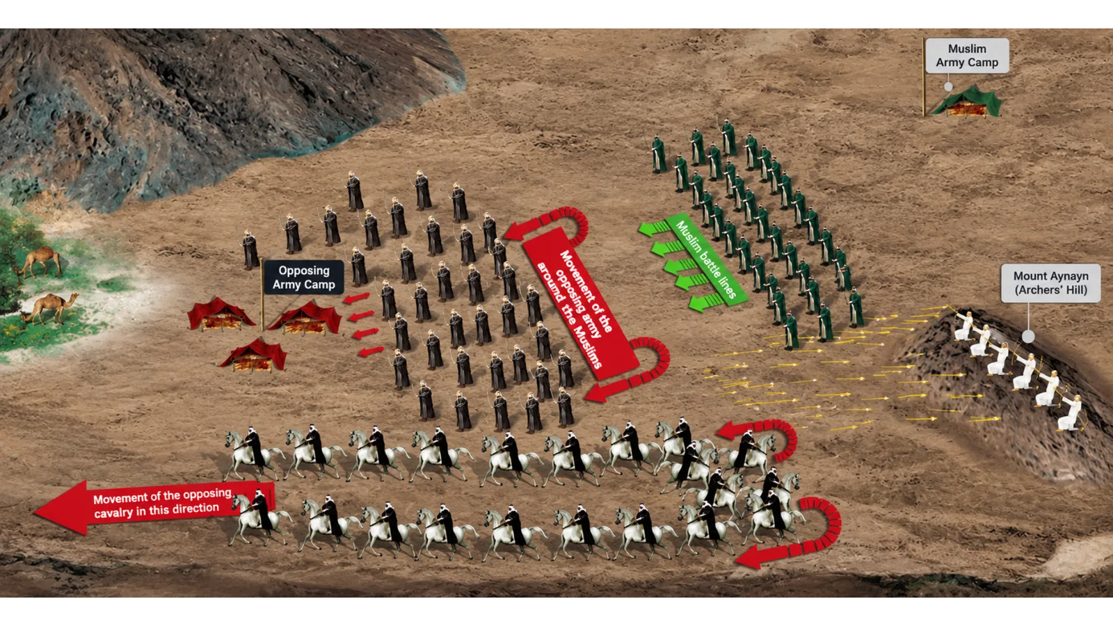 3D historical battlefield illustration showing the movement of Quraysh infantry and cavalry against