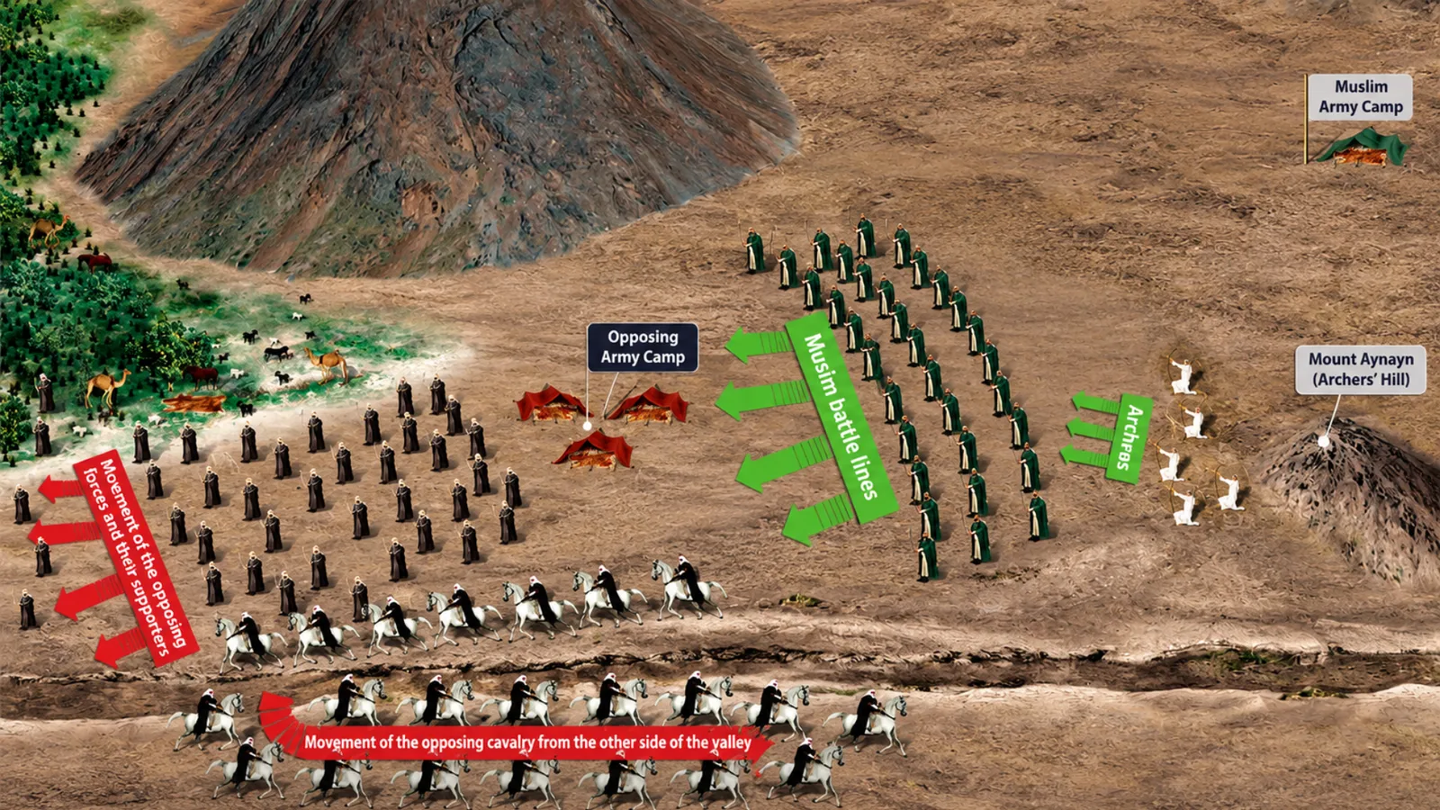 3D historical battlefield illustration showing the movement of opposing forces and cavalry during th