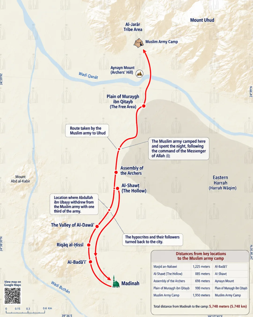Historical map showing the route of Prophet Muhammad ﷺ and the Muslim army from Madinah to Mount Uhu