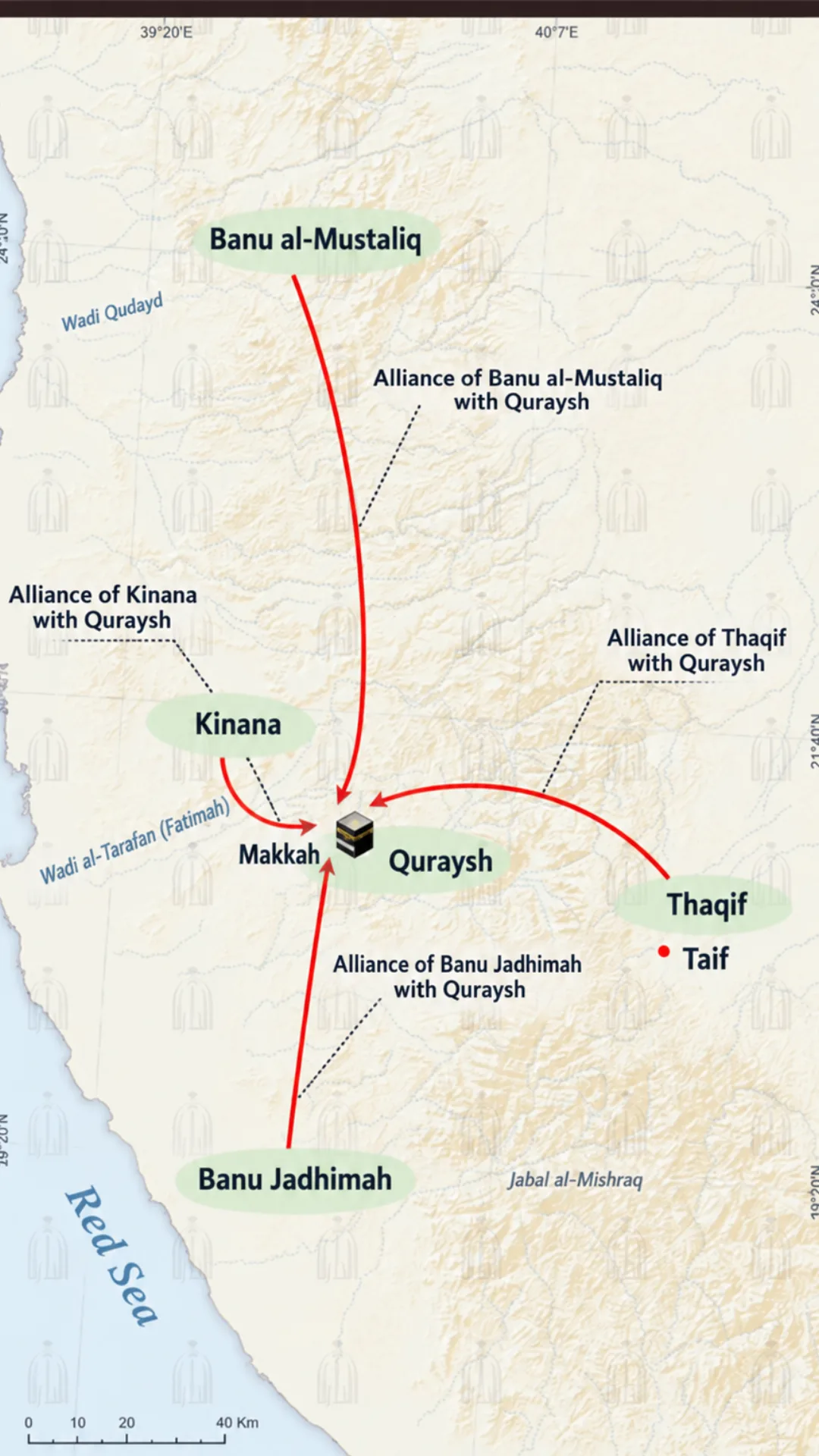 battle of uhud alliance map